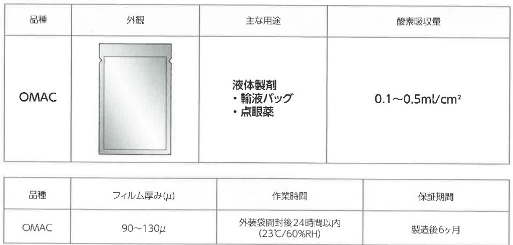 エージレスオーマック　液体製剤向け酸素吸収機能付きフィルム